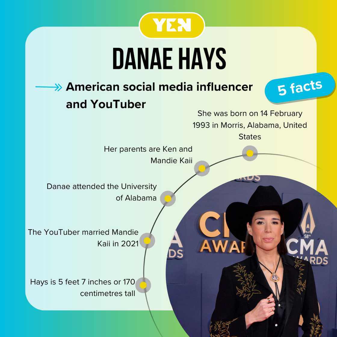 Five facts about Danae Hays. Five facts about Danae Hays.