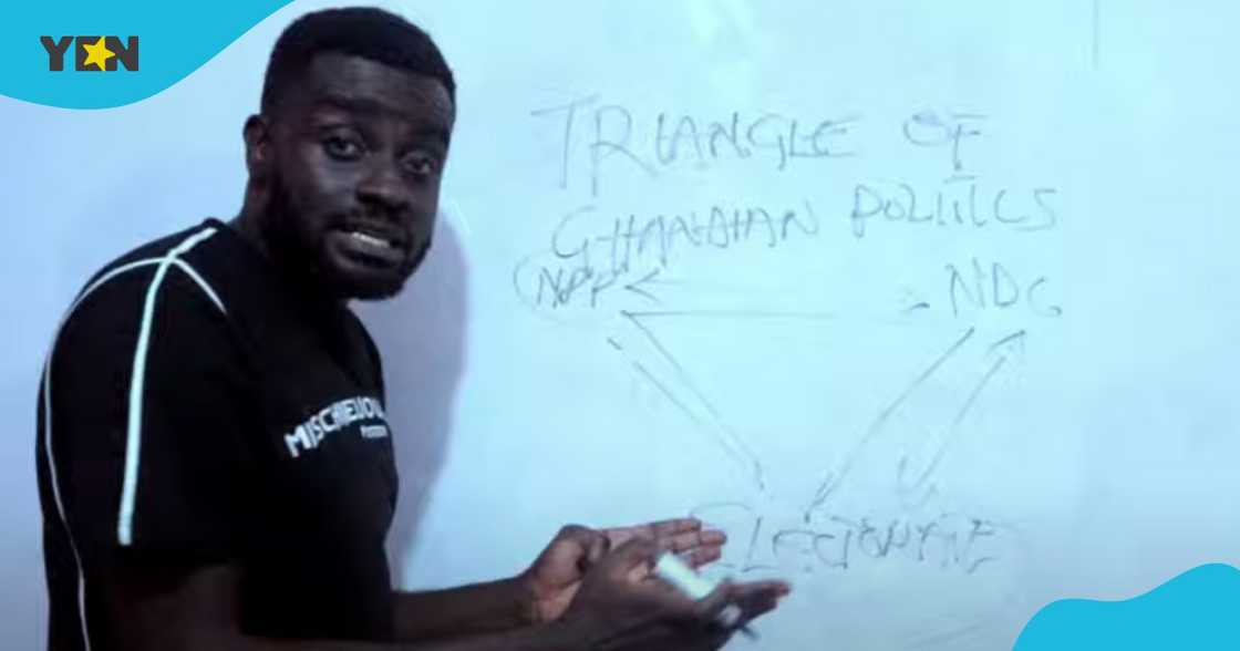 Code Micky TV's Triangle Of Ghana Politics