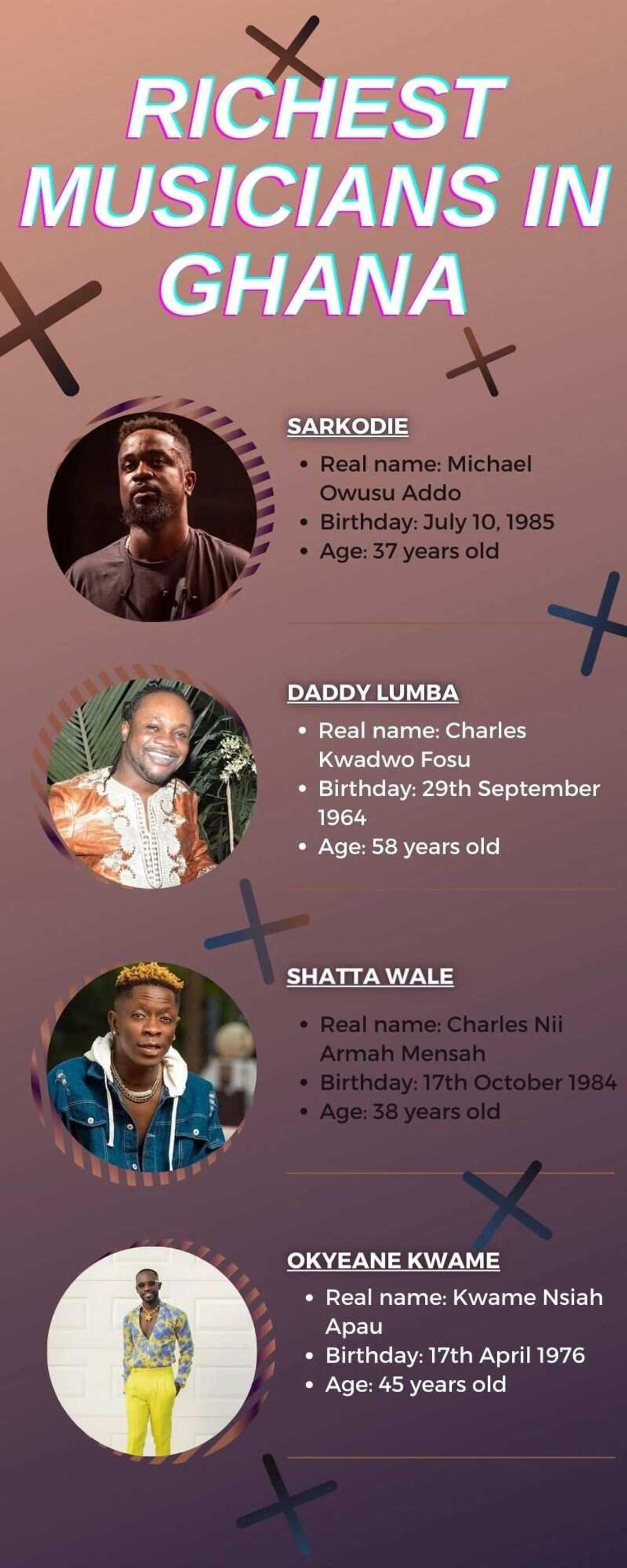Richest musicians in Ghana