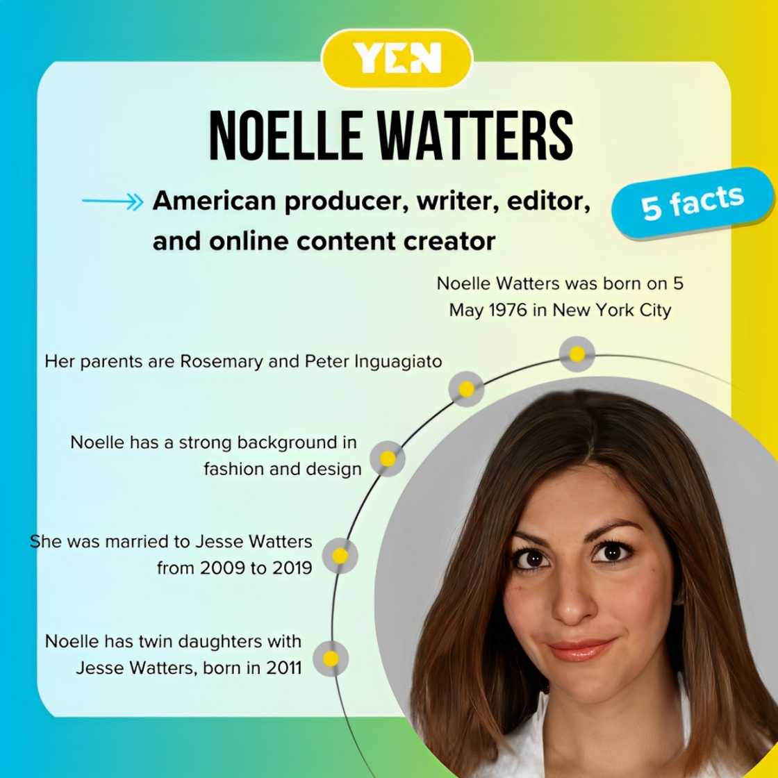 Facts about Noelle Watters Facts about Noelle Watters