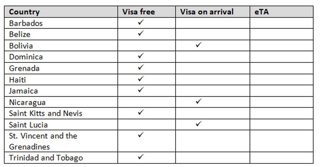 Visa-free and visa-on-arrival countries for Ghana Visa-free and visa-on-arrival countries for Ghana