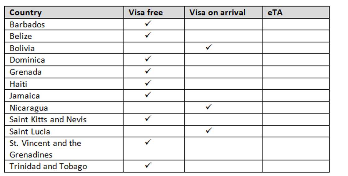 Visa free countries for Ghana in 2022 list (USA, Europe and more)