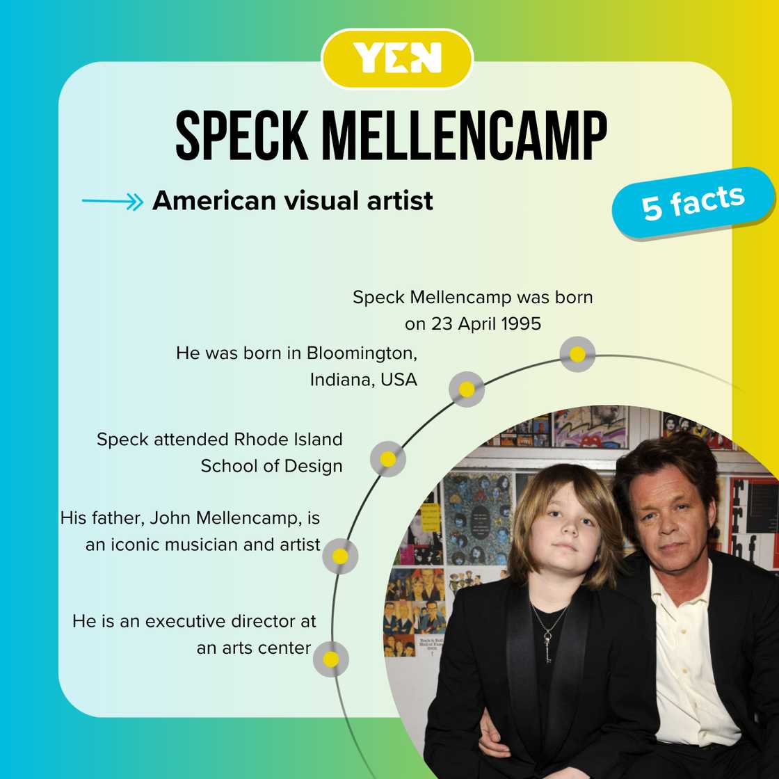 Facts about Speck Mellencamp Facts about Speck Mellencamp