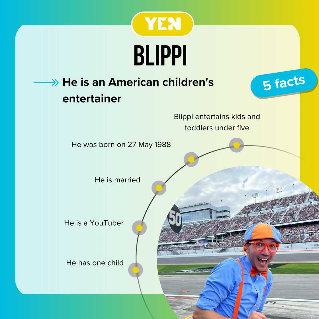 Top 5 facts about Blippi Top 5 facts about Blippi