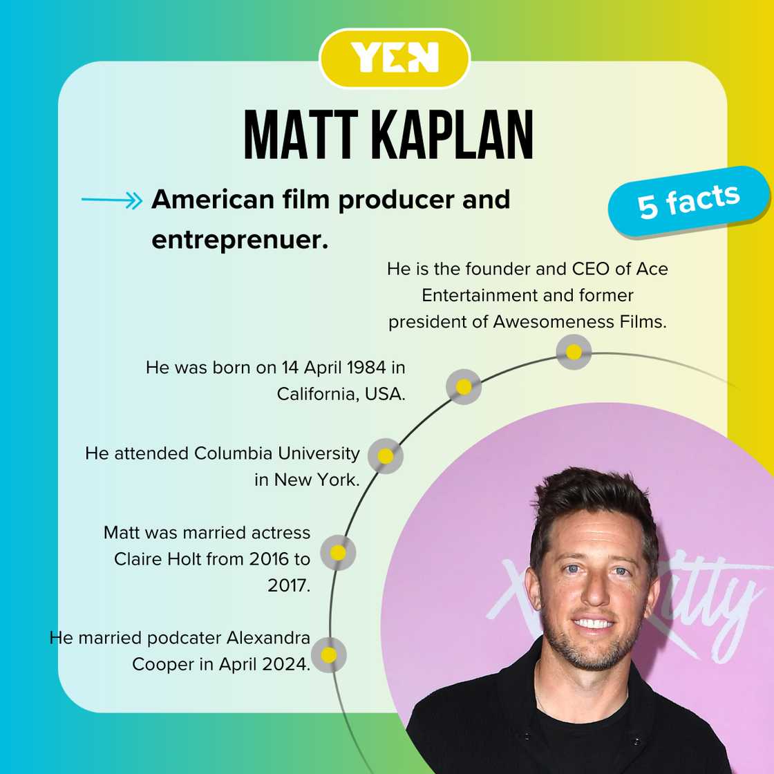 Fast facts about Matt Kaplan. Fast facts about Matt Kaplan.