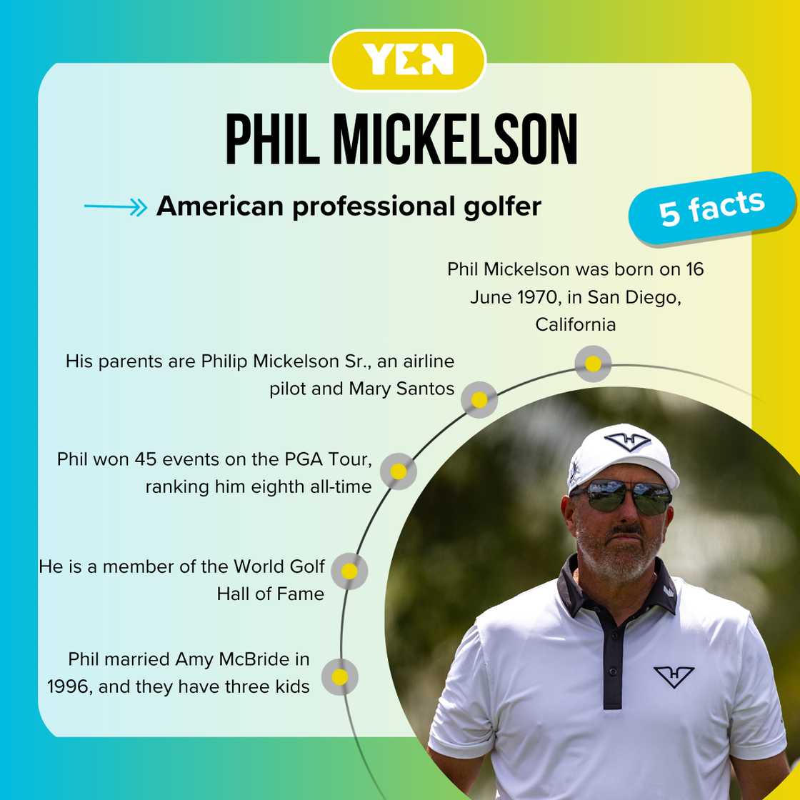 Facts about Phil Mickelson Facts about Phil Mickelson