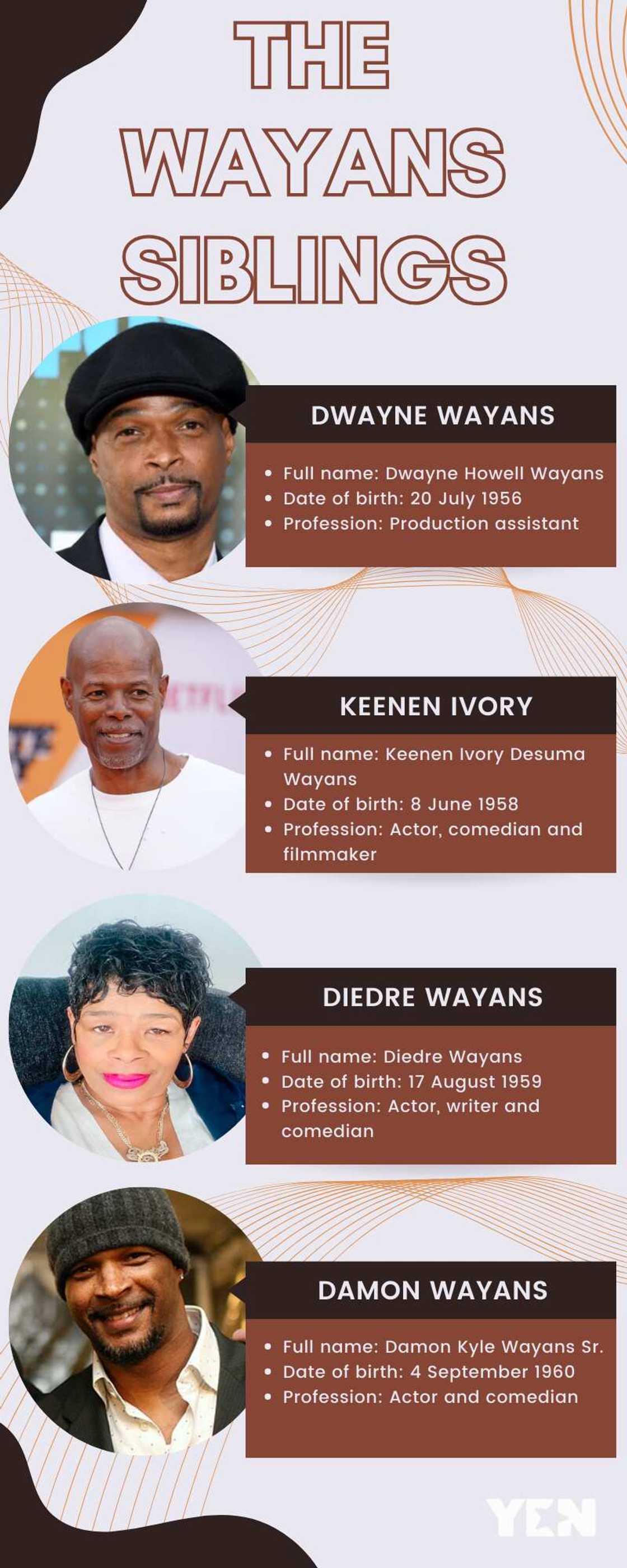 How many siblings are in the Wayans family?
