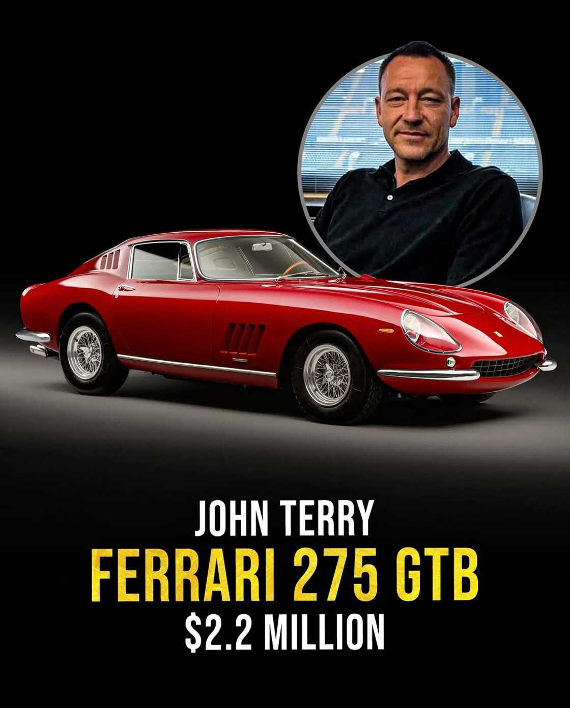 Ex-Chelsea and England captain John Terry's Ferrari 275 GTB ($2.2 million) Ex-Chelsea and England captain John Terry's Ferrari 275 GTB ($2.2 million)