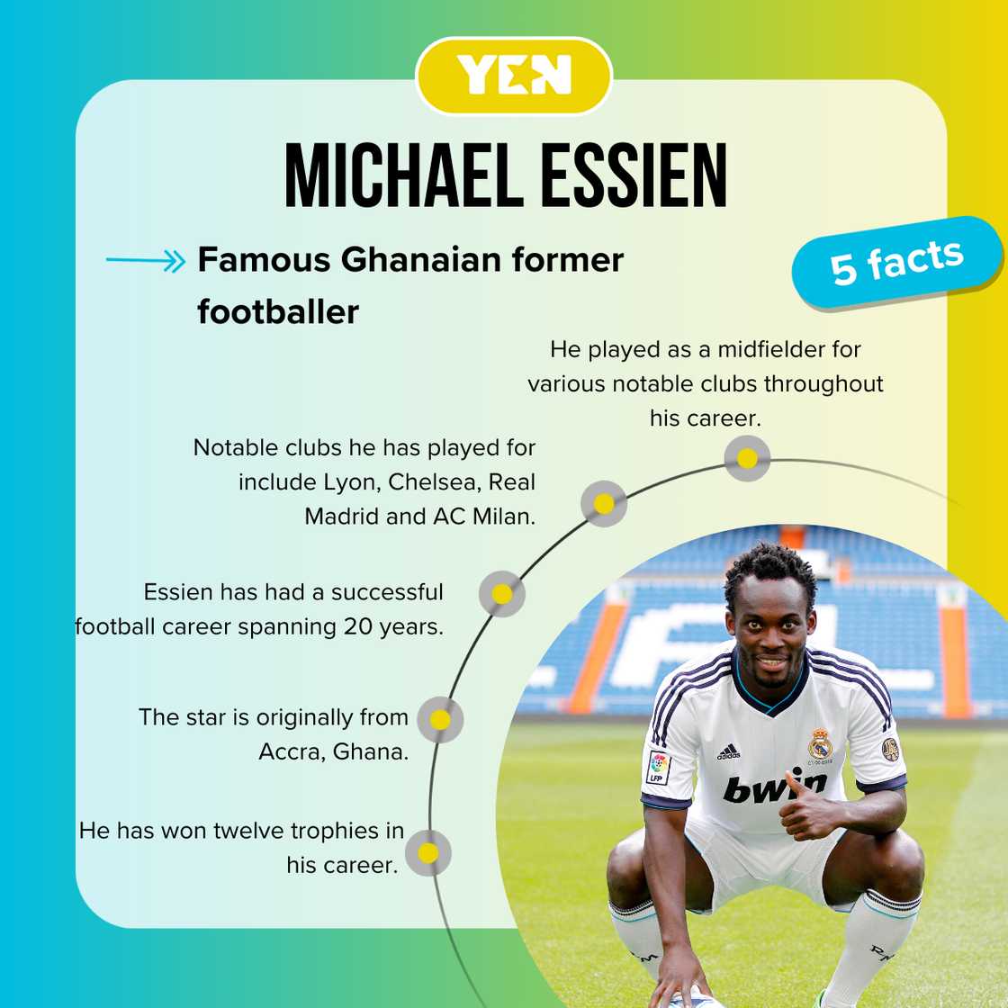 Fast facts about Michael Essien. Fast facts about Michael Essien.