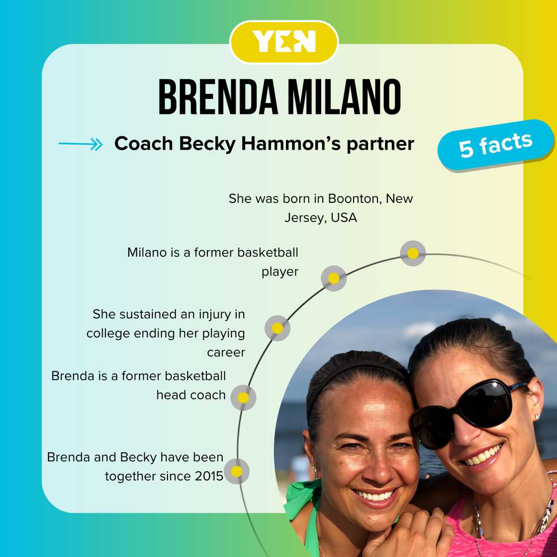 Facts about Brenda Milano Facts about Brenda Milano