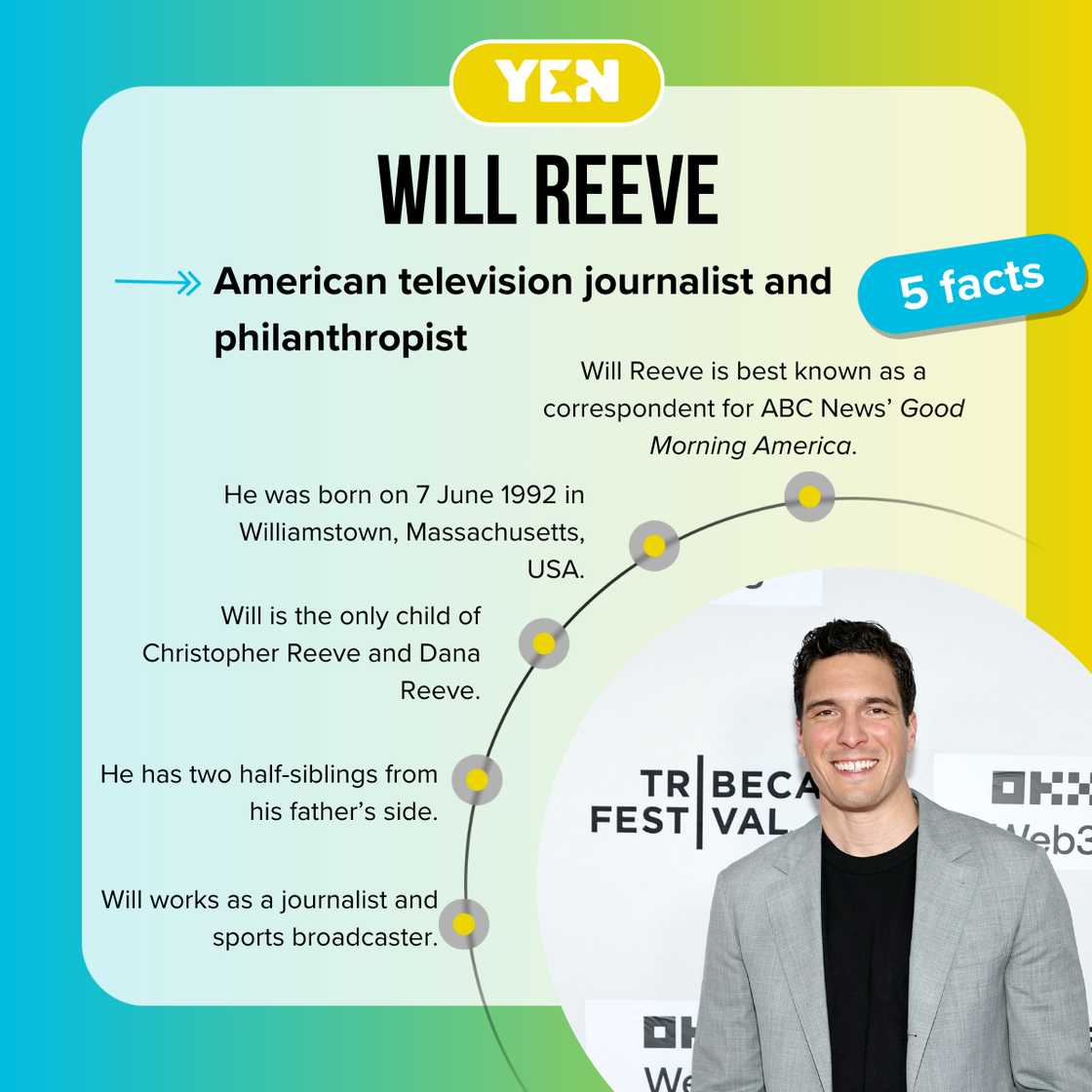 Fast facts about Will Reeve. Fast facts about Will Reeve.