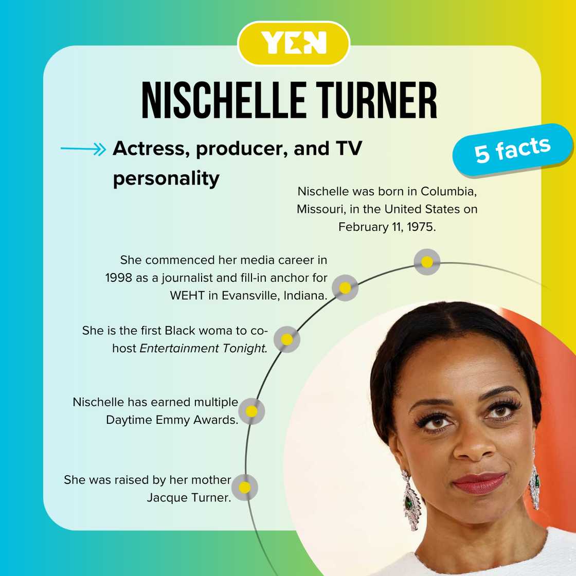 Five facts about Nischelle Turner Five facts about Nischelle Turner