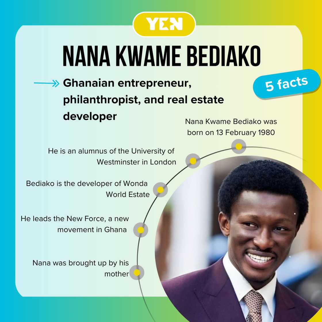 Facts about Nana Kwame Bediako