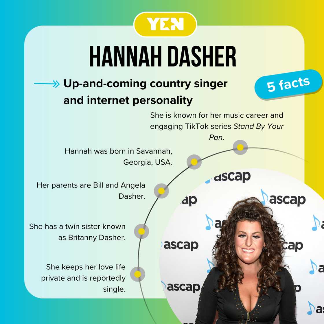 Fast facts about Hannah Dasher.