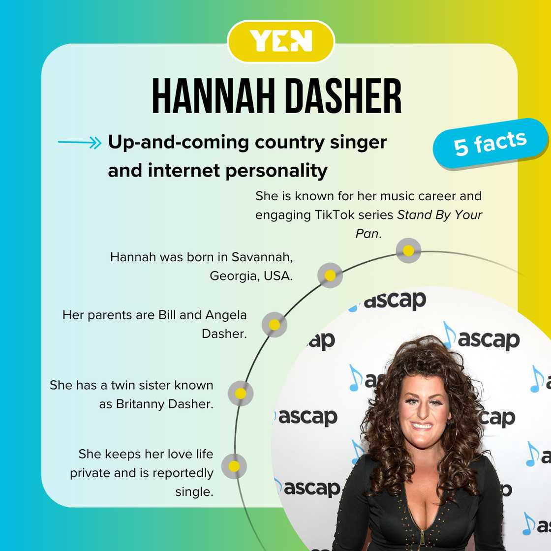 Fast facts about Hannah Dasher. Fast facts about Hannah Dasher.
