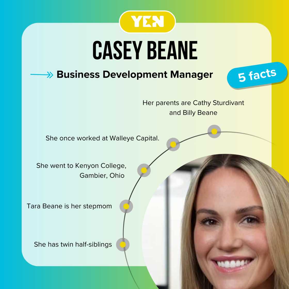 Top 5 facts about Casey Beane Top 5 facts about Casey Beane