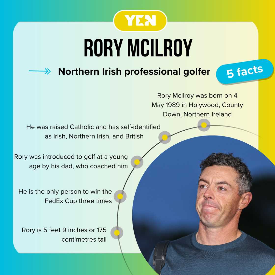 Facts about Rory McIlroy Facts about Rory McIlroy