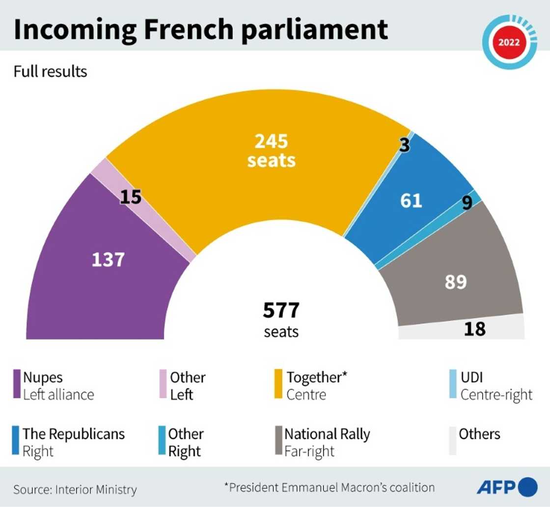Incoming French parliament Incoming French parliament