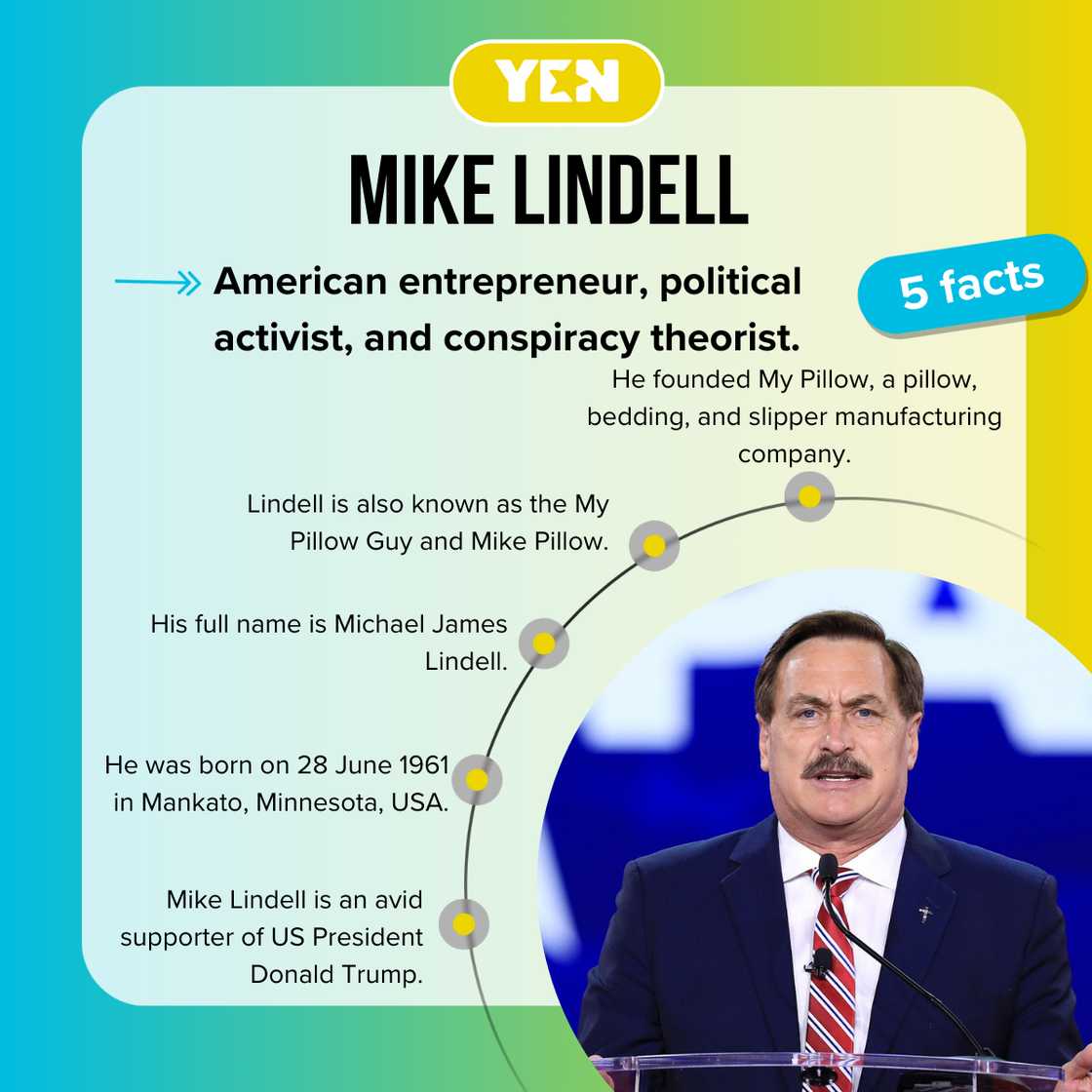 Fast facts about Mike Lindell.