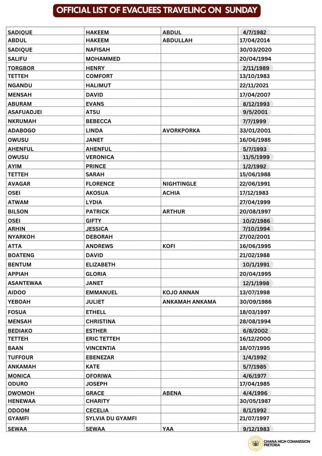 Evacuees list