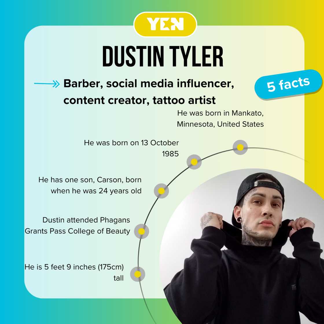 Five facts about Dustin Tyler