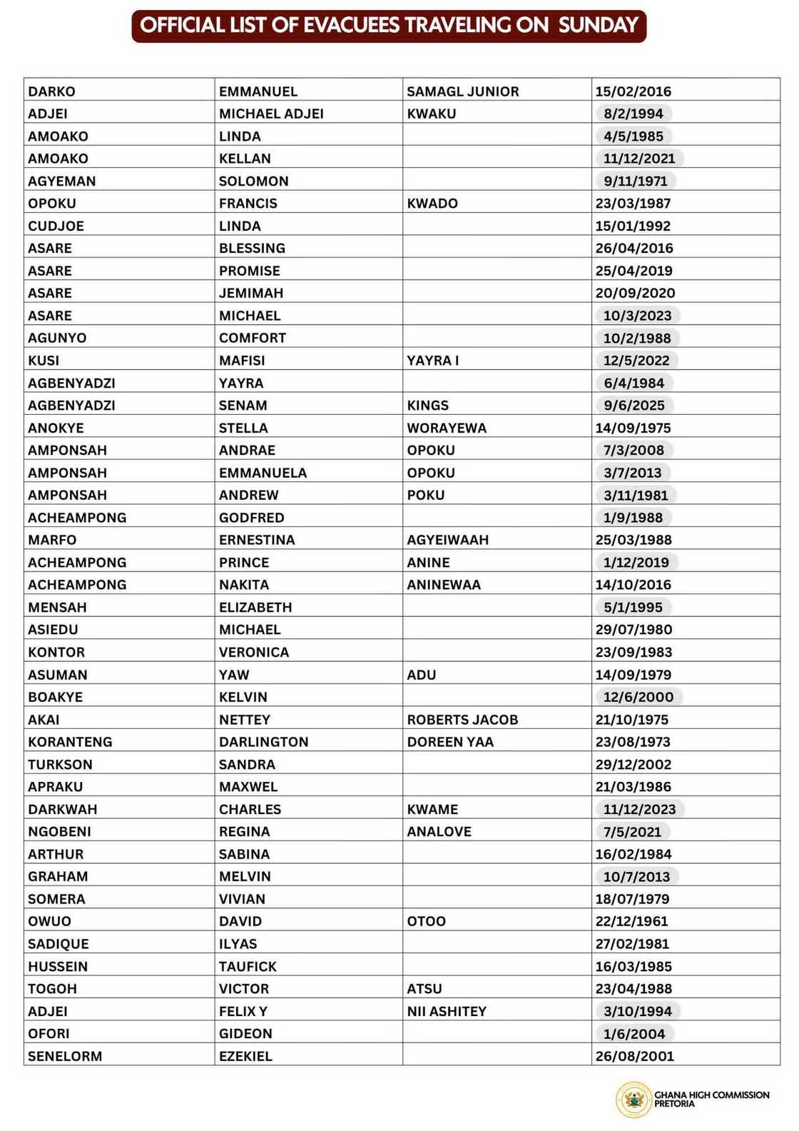 Evacuees list Evacuees list