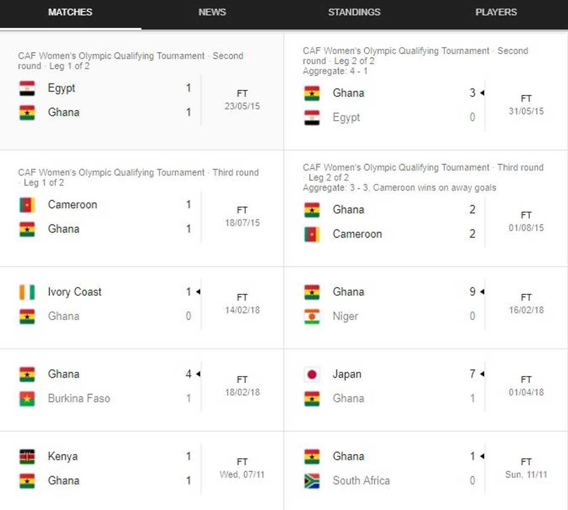 black queens of ghana
black queens
black queens latest news black queens of ghana
black queens
black queens latest news