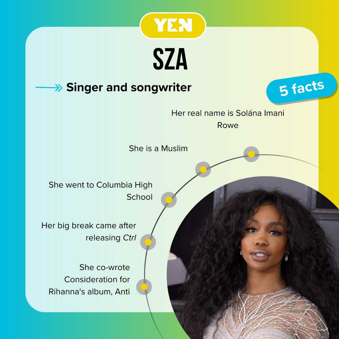 Top-5 facts about SZA Top-5 facts about SZA