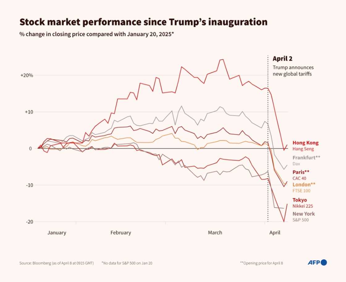 Stock market performance since Trump's inauguration Stock market performance since Trump's inauguration