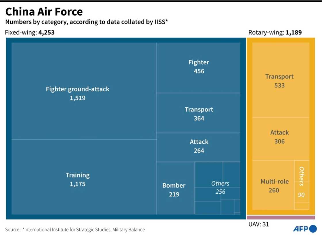 China Air Force China Air Force