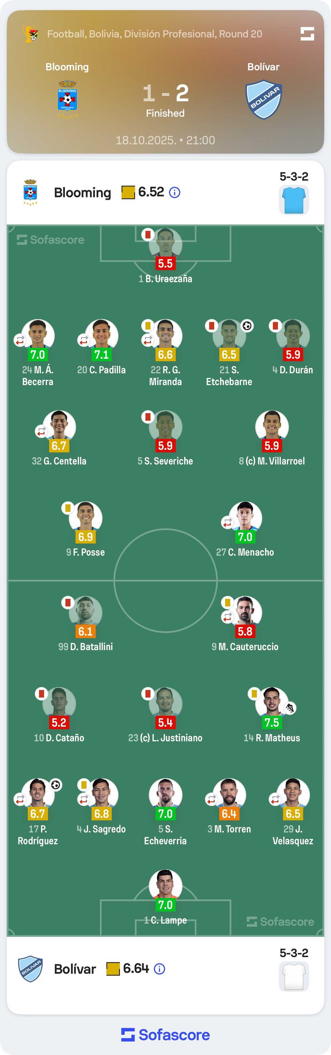 Bolivian league, Blooming, Bolívar, red cards, referee, football chaos, Bolivian Primera División, match controversy, Jordy Aleman, Always Ready, South American football, sports news Bolivian league, Blooming, Bolívar, red cards, referee, football chaos, Bolivian Primera División, match controversy, Jordy Aleman, Always Ready, South American football, sports news