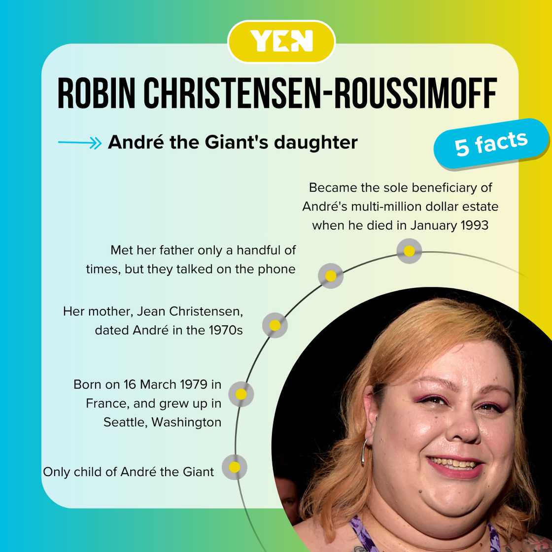 Robin Christensen-Roussimoff's facts