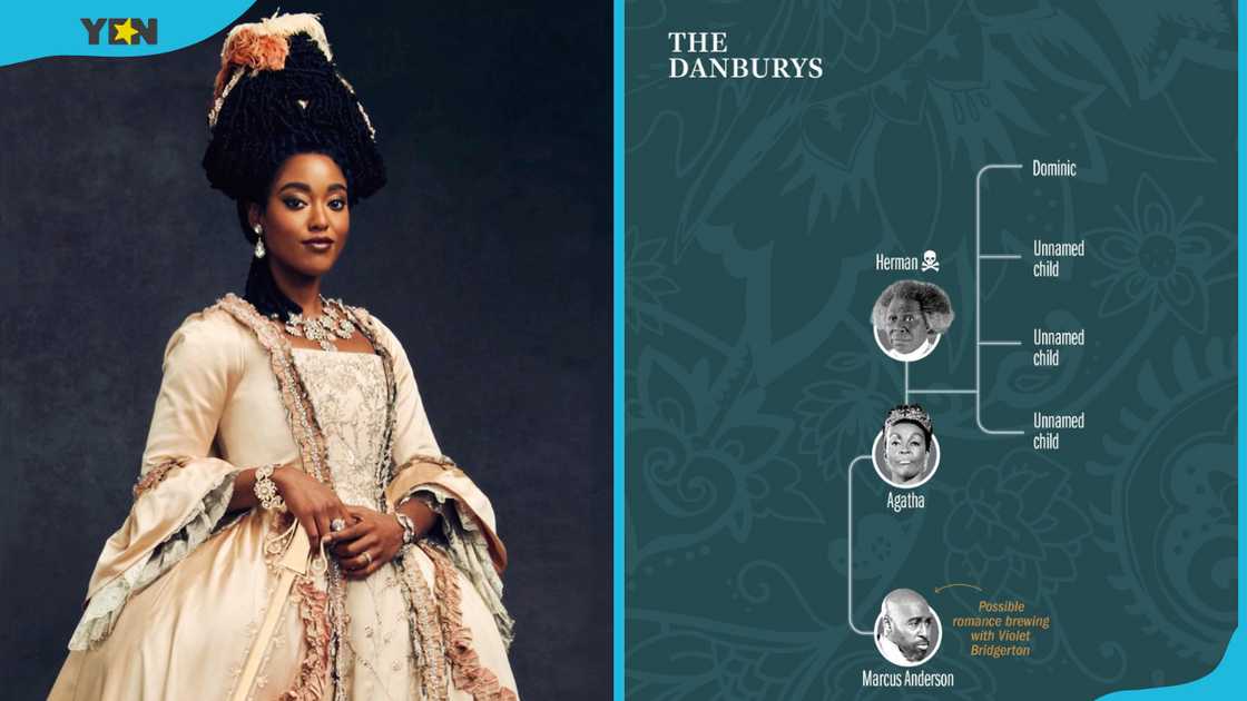Lady Agatha Danbury (L) and the Danbury family tree (R). Lady Agatha Danbury (L) and the Danbury family tree (R).
