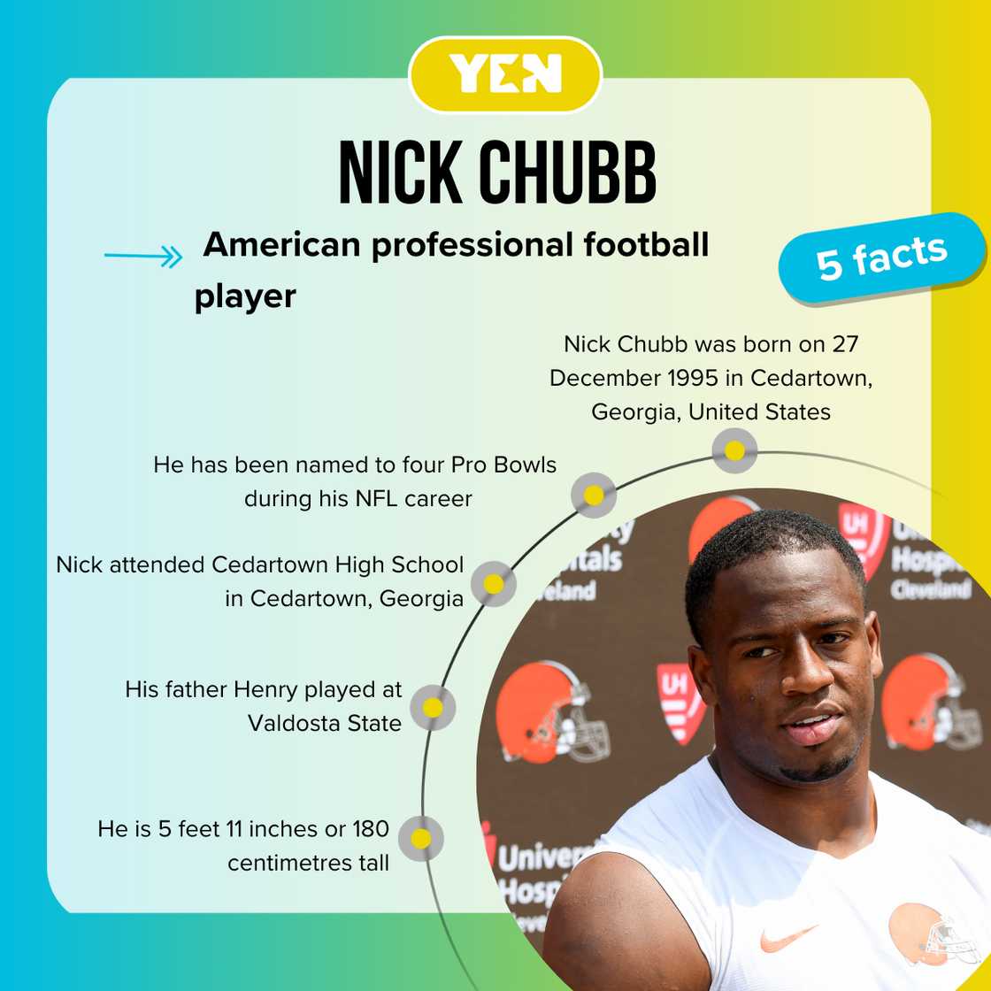Facts about Nick Chubb Facts about Nick Chubb