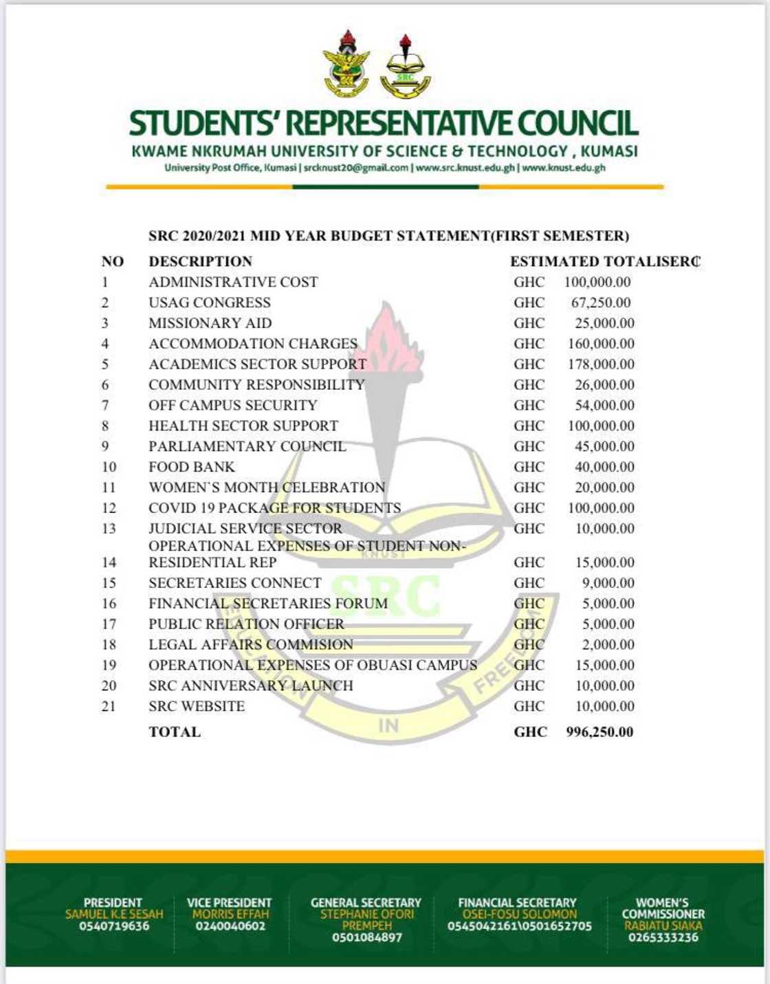 KNUST SRC draws "lean budget" of GH¢996,000 to be spent in 2 months