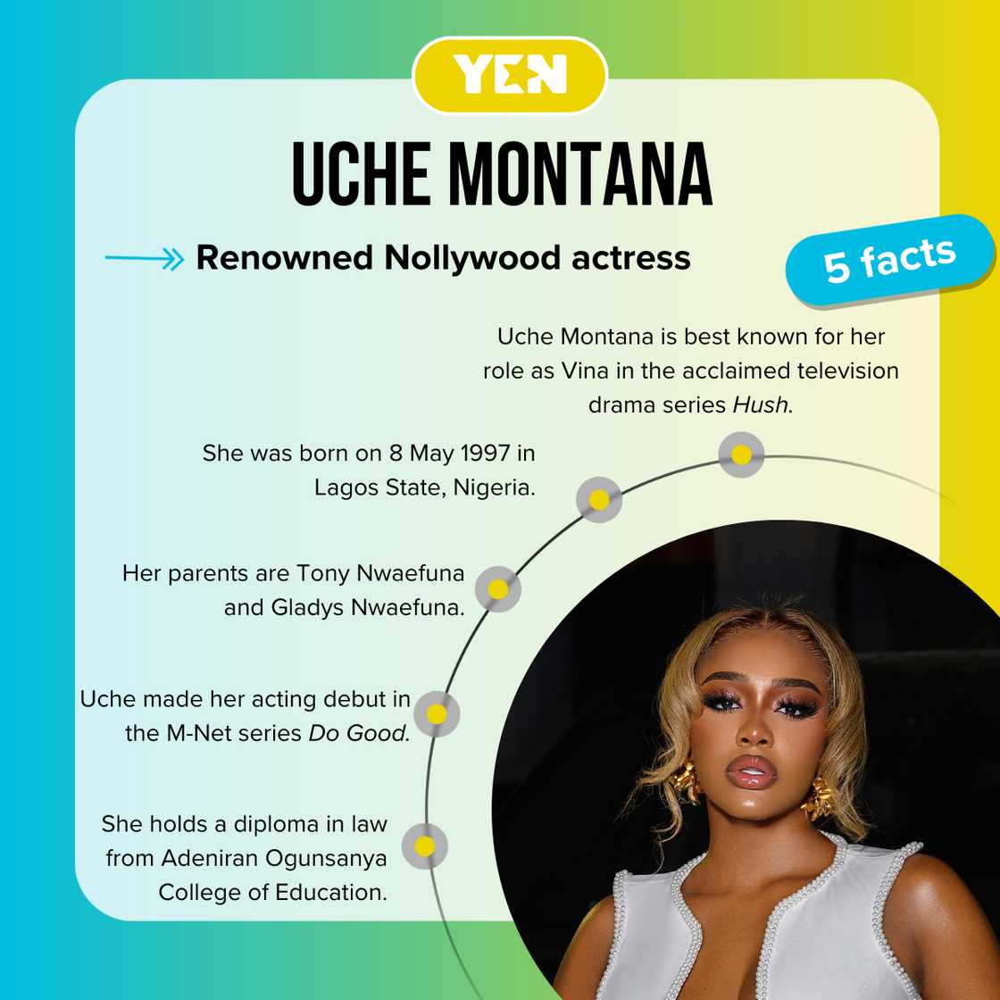 Fast facts about Nigerian actress Uche Montana. Fast facts about Nigerian actress Uche Montana.