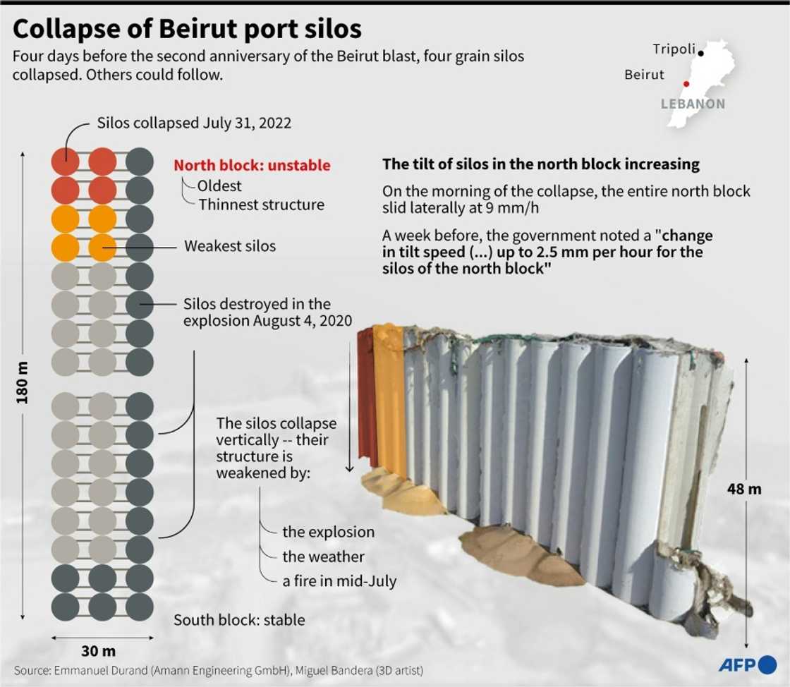 Beirut grain silos Beirut grain silos