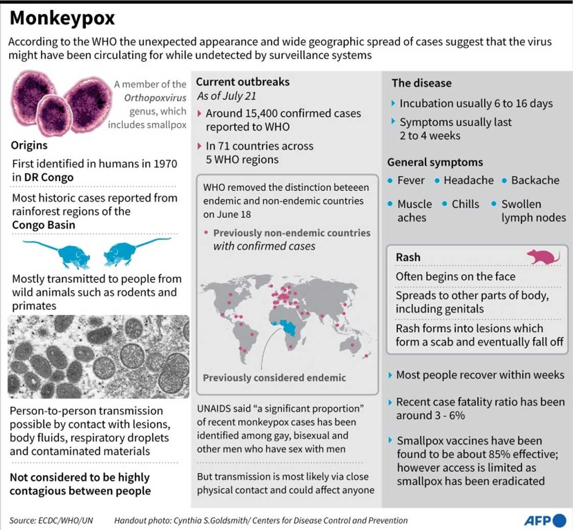 Monkeypox Monkeypox