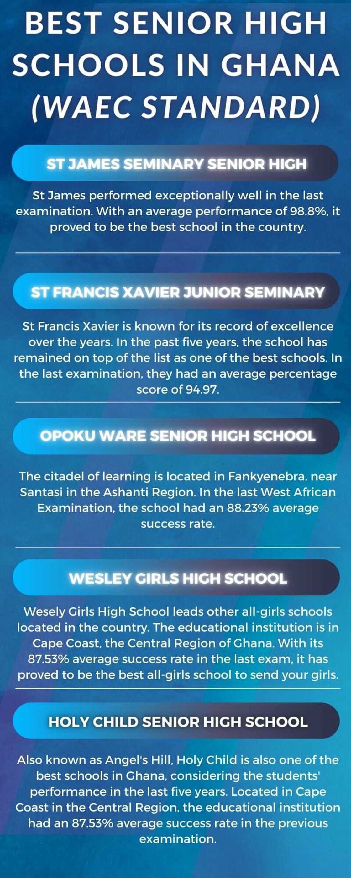 best senior high schools in Ghana