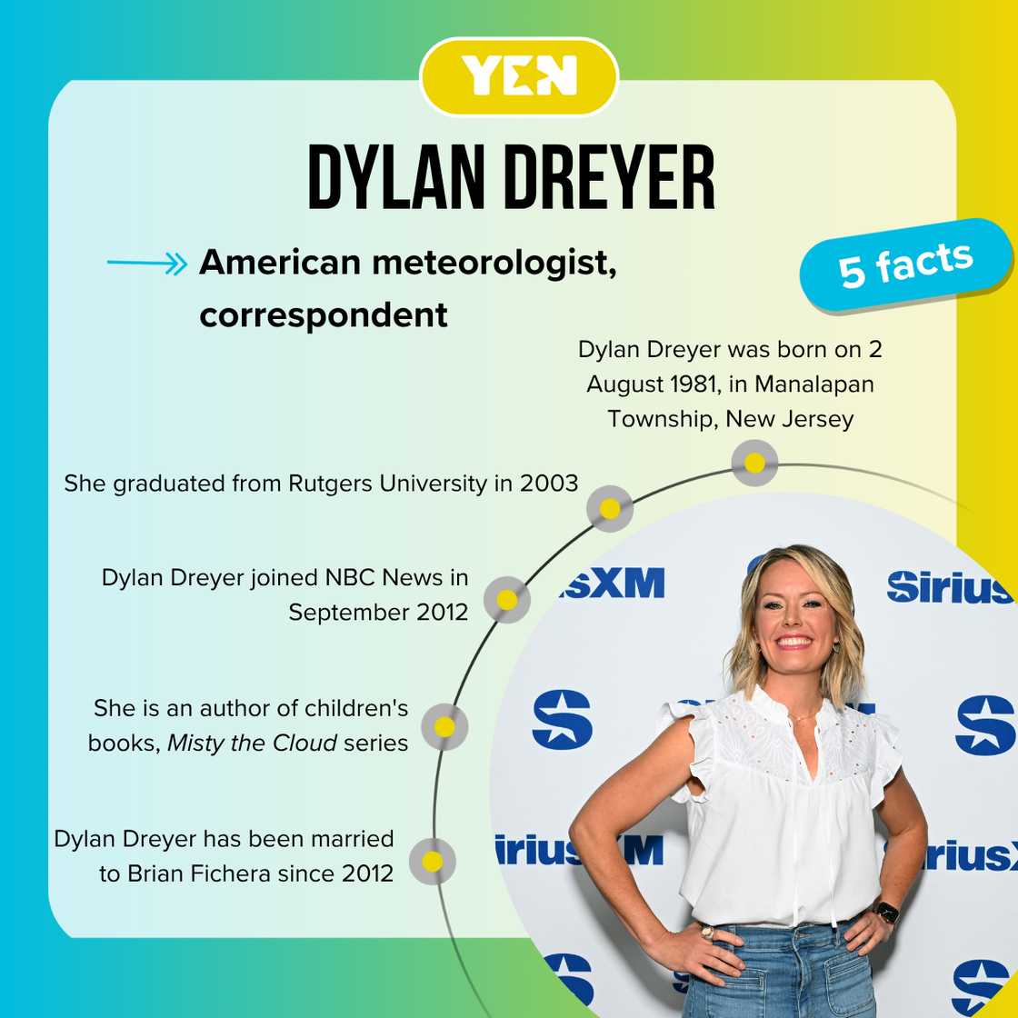 Facts about Dylan Dreyer Facts about Dylan Dreyer