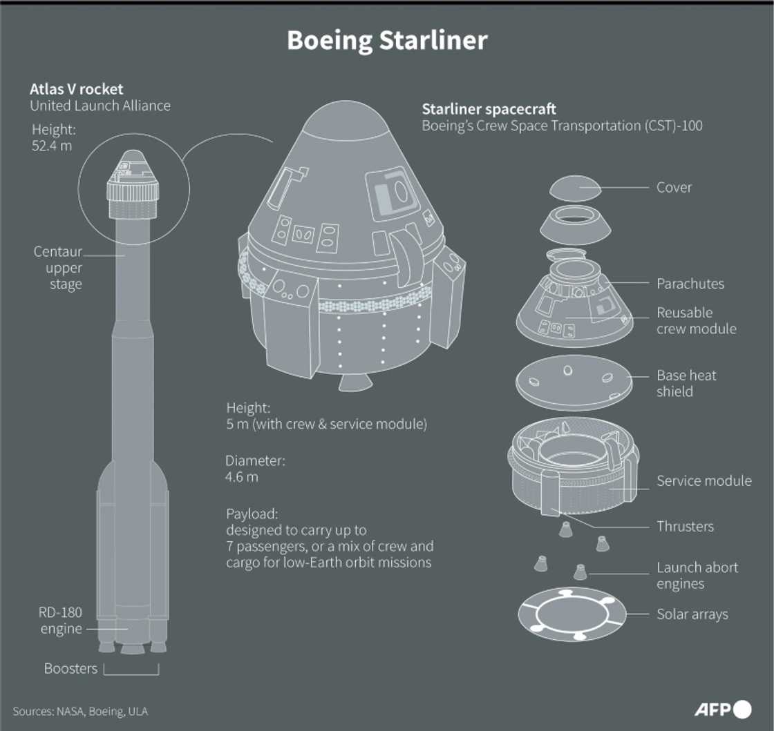 Boeing Starliner Boeing Starliner