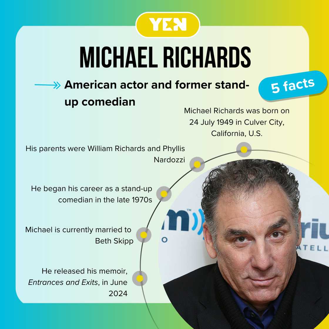 Facts about Michael Richards Facts about Michael Richards