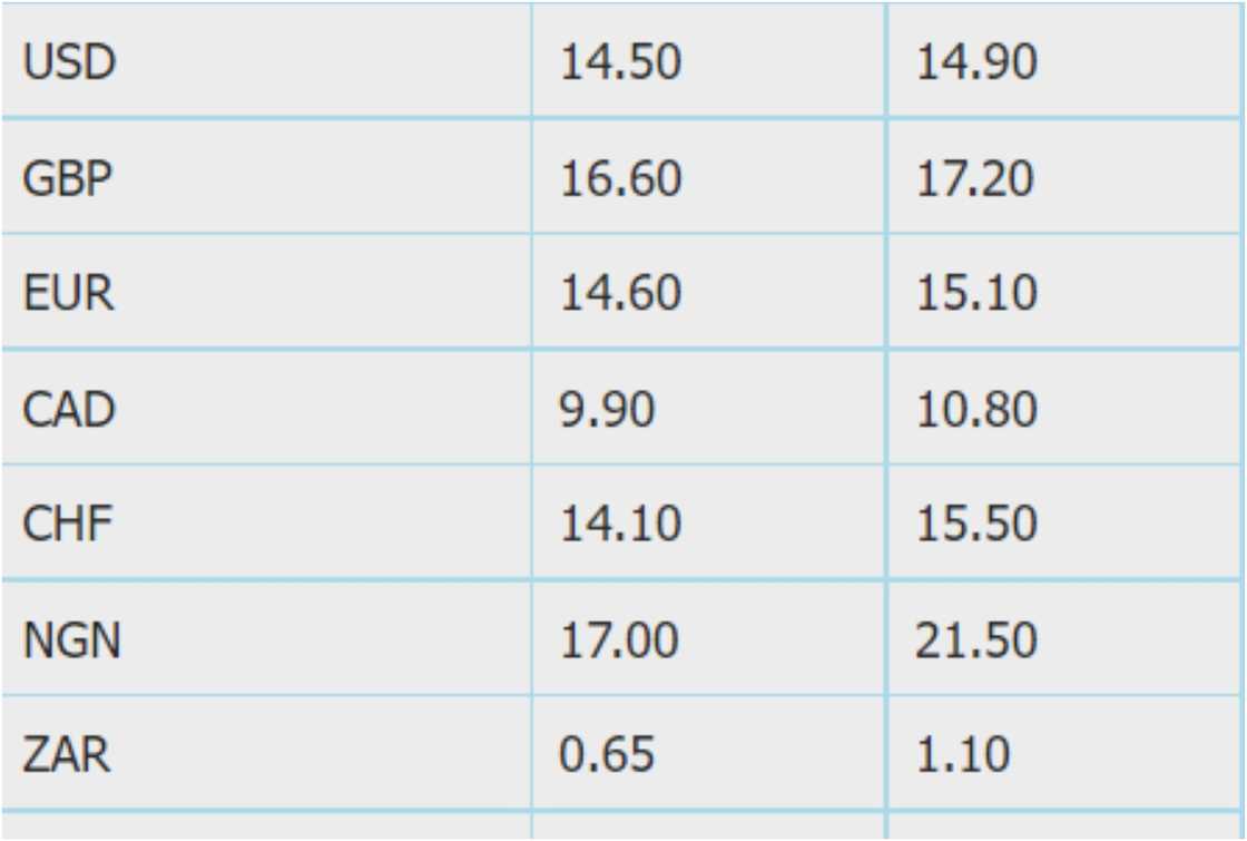 The cedi falls every time the finance minister speaks The cedi falls every time the finance minister speaks