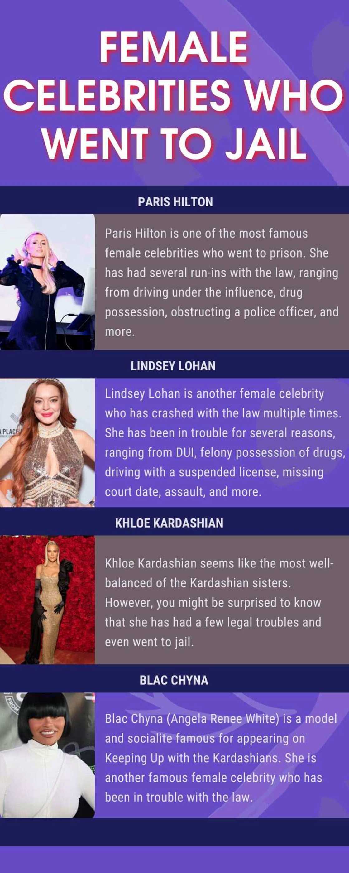 Female celebrities who went to jail Female celebrities who went to jail