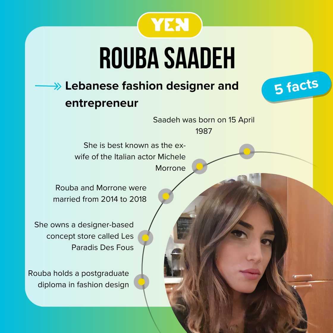 Facts about Rouba Saadeh Facts about Rouba Saadeh