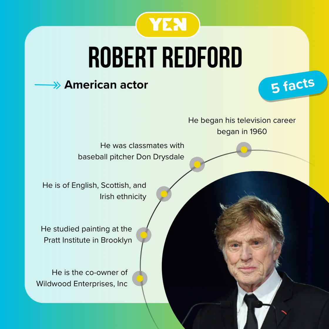 Robert Redford bio Robert Redford bio
