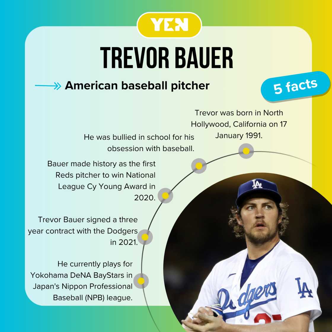 Facts about Trevor Bauer Facts about Trevor Bauer