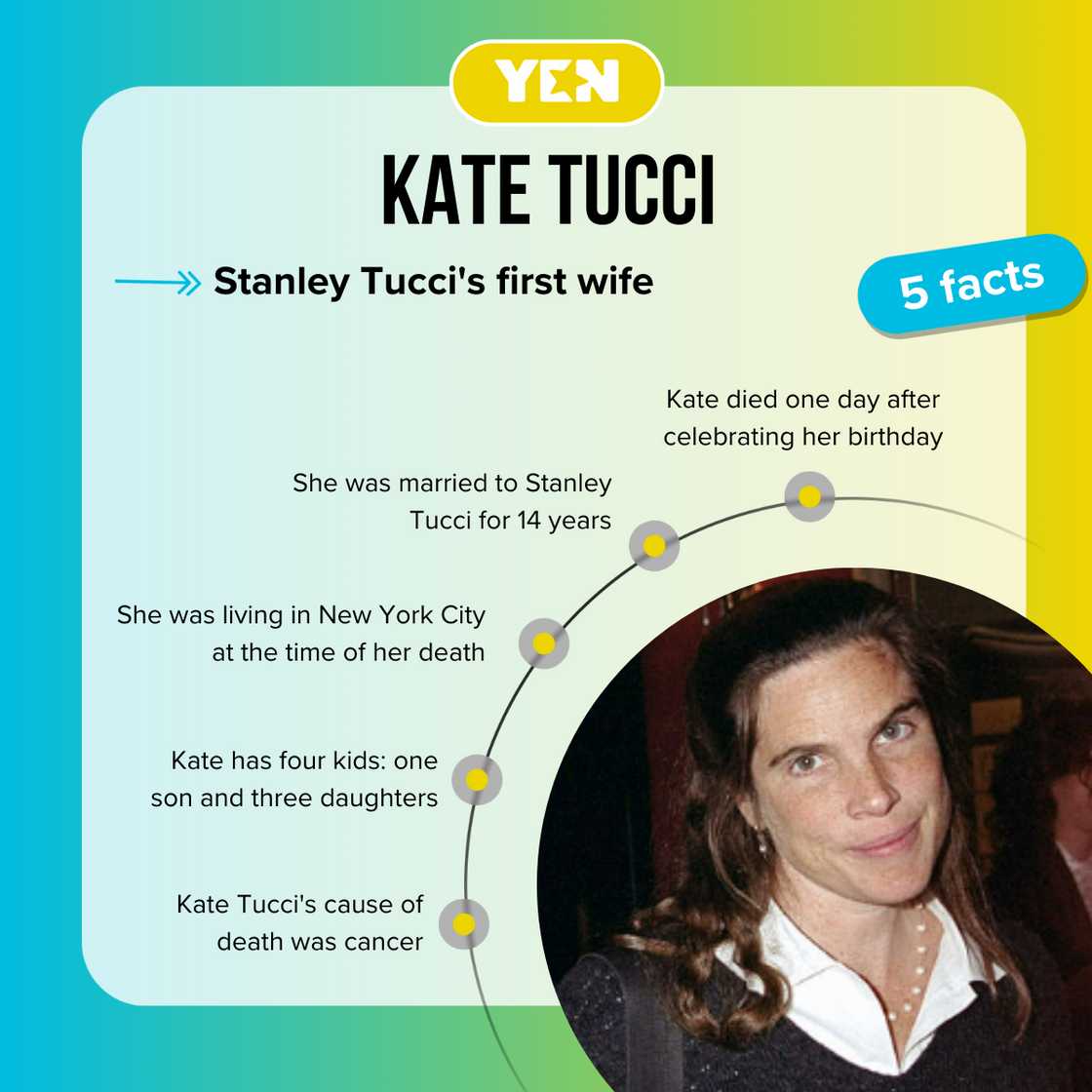 Kate Tucci's biography Kate Tucci's biography
