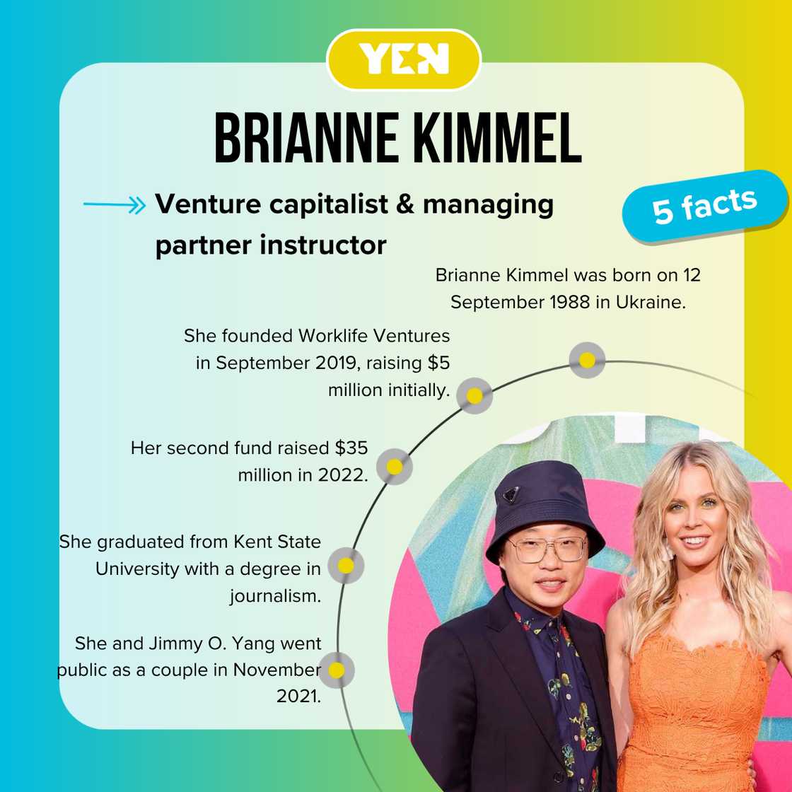 Facts about Brianne Kimmel Facts about Brianne Kimmel