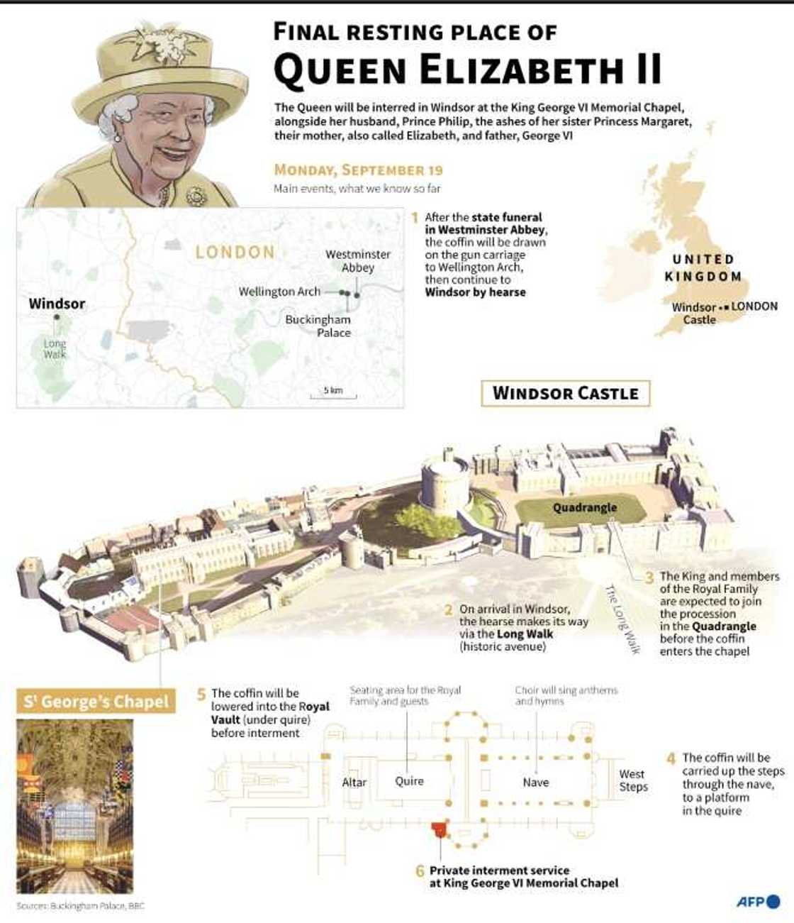 Final resting place of Queen Elizabeth II